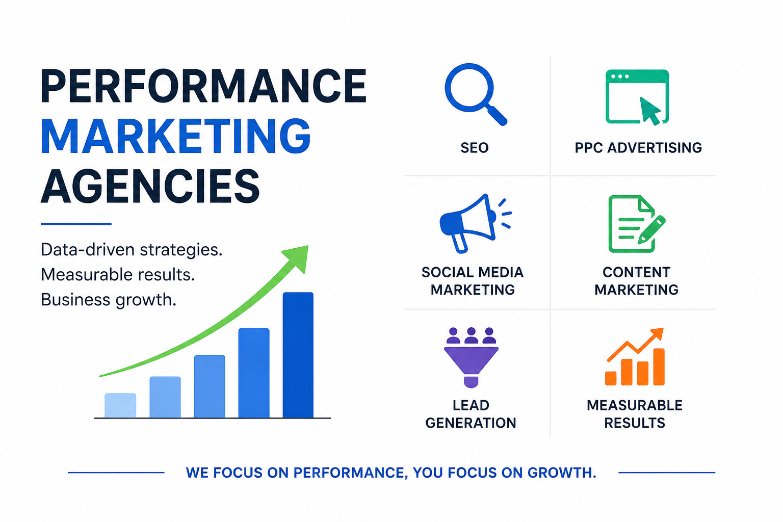 performance marketing agencies
